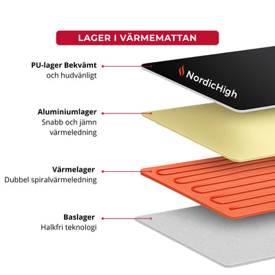 Infraröd värmematta med massage