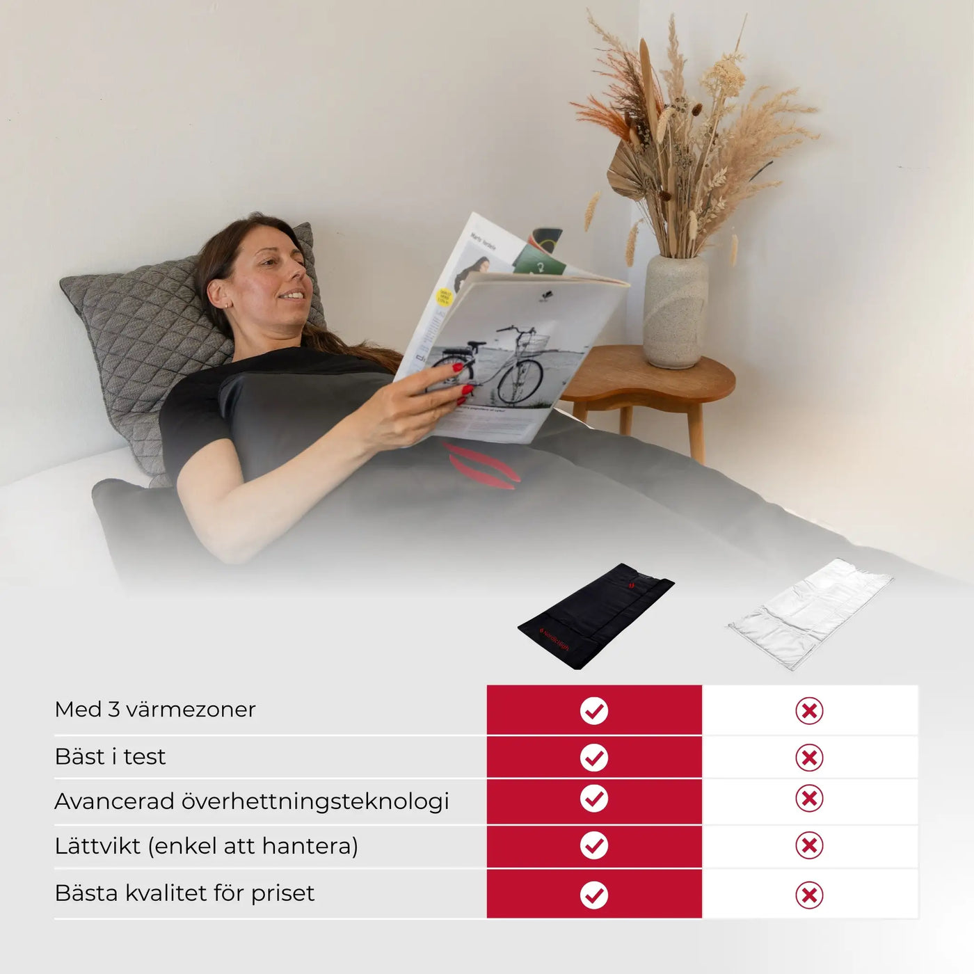Infraröd Bastufilt - Pro 3-zone