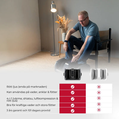 Fotmassage Pro+