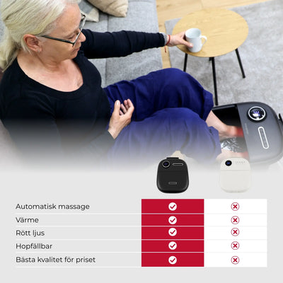 Fotbad Pro med värme och massage