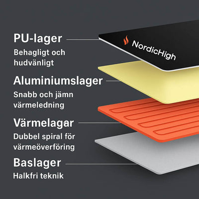 Infraröd värmematta med massage